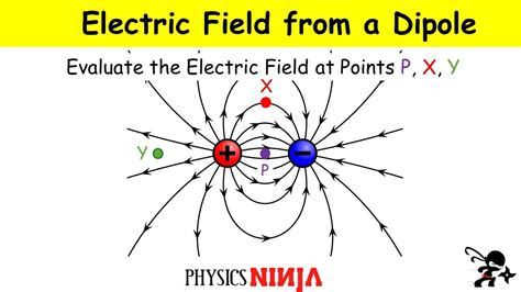 electric filed due to dipole